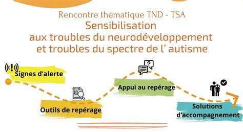 Une séance de sensibilisation aux Troubles du Neurodéveloppement et