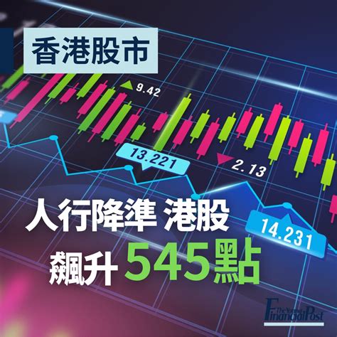 人行降準 港股飆升545點 新報人