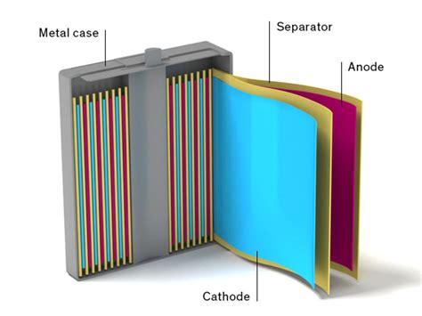 How To Build A Safer More Energy Dense Lithium Ion Battery Ieee Spectrum