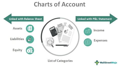 Chart Of Accounts Definition Example List How It Works