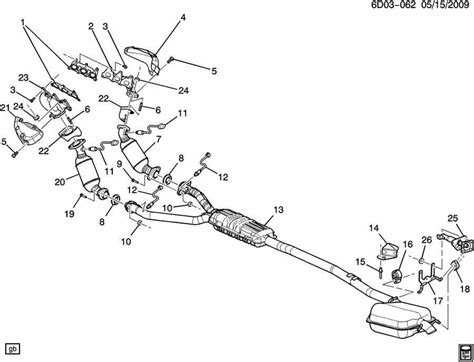 Understanding The Exhaust System Of A 2009 Chevy Malibu