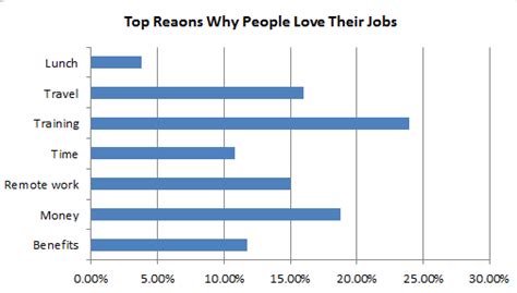 Why Do People Love Their Jobs Job Satisfaction Survey My Jobmag