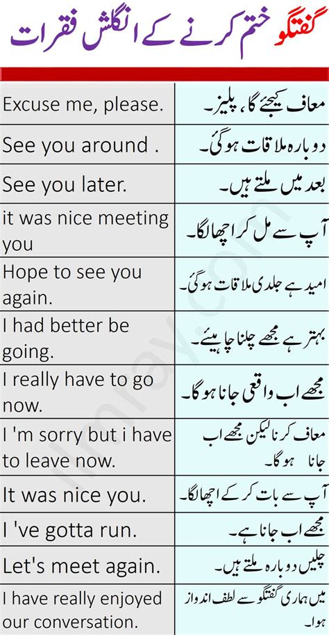 100 English Sentences Used In Daily Life With Urdu