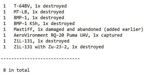 Confirmed losses from the oryx 13.12.2022-14.12.2022 ( 1st photo Russia ...