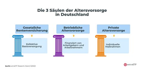 Private Altersvorsorge Früh starten fürs Alter vorsorgen