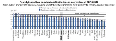 These Are The Most Educated Countries In The World World Economic Forum