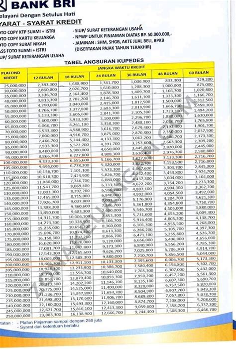 Tabel Angsuran Kupedes Bri Imagesee