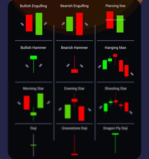 Solution Candlestick Pattern Studypool