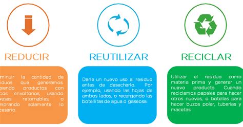 Reciclin Reciclan Introduccion A La Regla De Las Tres R