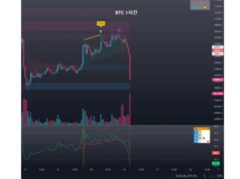 트레이딩뷰 코인 선물 승률 85프로 보조지표 크몽