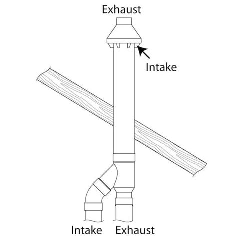 In Pvc Horizontal Or Vertical Concentric Vent Ubuy Nepal