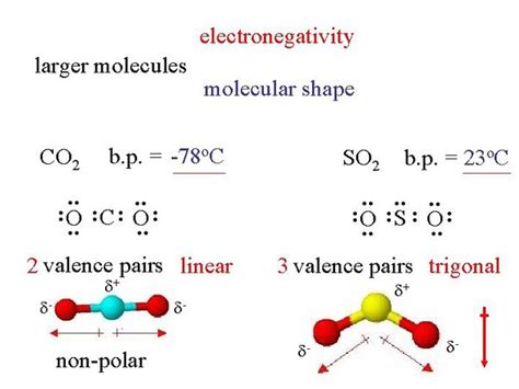 How To Determine The Type Of Molecule As To Polar Or Nonpolar Molecule