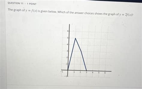 Solved The Graph Of Y F X Is Given Below Which Of The