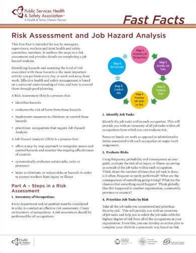 Hazard Analysis Examples Format Google Docs Word Pages How