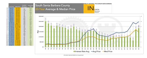 Best Places to Retire in California