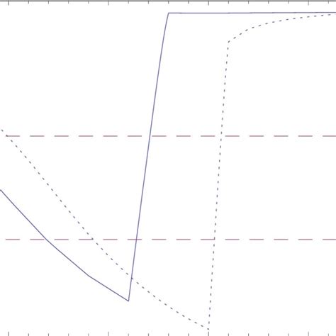 The Solid Line Shows The Upper Limit On σv In Units 10 −26 Cm 3 S −1