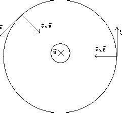 The Motion Of A Charged Particle In A Magnetic Field Eeweb