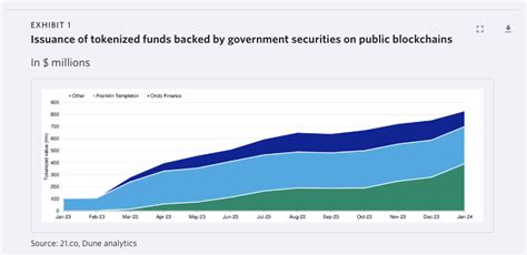 Moody S Sees Tokenized Funds Adoption As A Sign Of Untapped Market