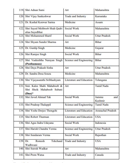 Padma Awards 2020 2021 Full List Of Padma Vibhushan Padma Bhushan