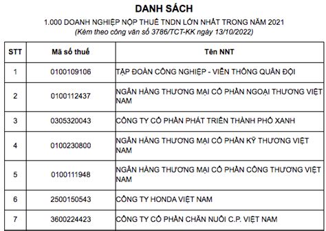 Tr Ng I H C N O N P Thu Thu Nh P L N Nh T N M