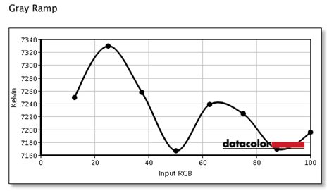 ‎Dell U2410 Calibration issues | DELL Technologies