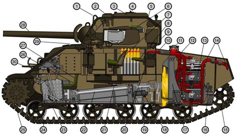 America S World War Ii Sherman Tank The Best Worst Tank They Had The National Interest