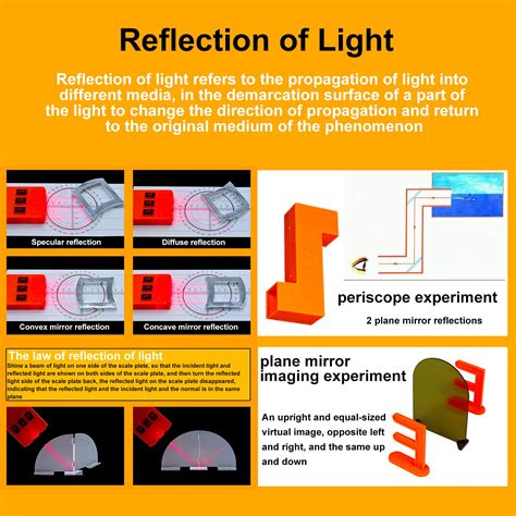 Exbepe Physics Optics Experiment Set Refraction And Reflection Of Light