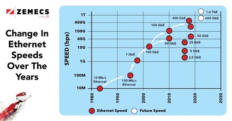 category   rational     zemecs blog