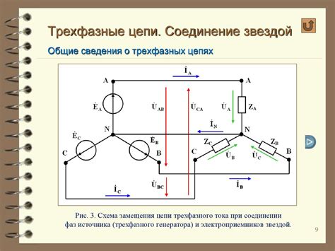 Трехфазные цепи при соединении электроприемников звездой - презентация ...