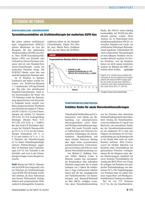 Trimethoprimsulfamethoxazol Erhöhtes Risiko Für Akute