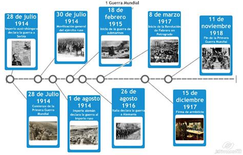 La Primera Guerra Mundial Linea De Tiempo