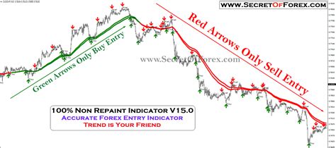 100 Non Repaint Indicator V150 Forex Indicator