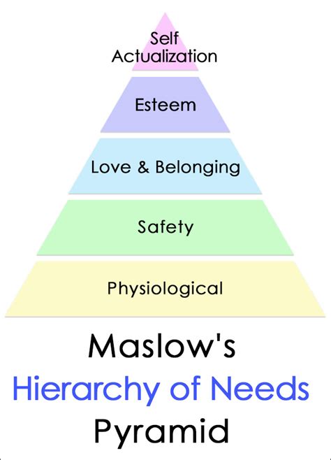 Maslows Hierarchy Of Needs For Recovery Summit Malibu Rehab