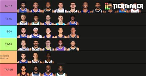 Fav 25 Nba Players Tier List Community Rankings Tiermaker