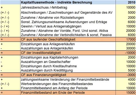 Finanzplan Erstellen Beispiel Kundenbefragung Fragebogen Muster