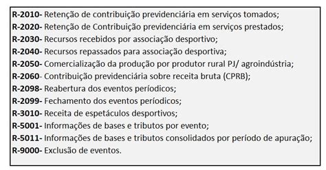 Efd Reinf E As Empresas Do Grupo Escola Cont Bil