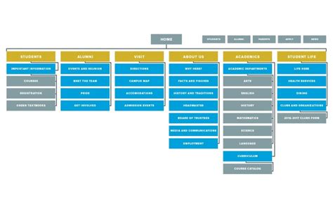 generating  site map   ground   step  step guide
