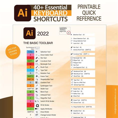 Illustrator Tools Cheat Sheet Desain Grafis Desain Ilustrator The