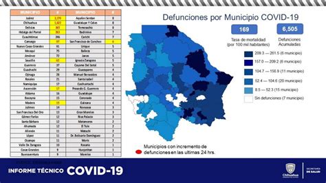 Mueren Personas Y M S Se Contagian De Covid En El Estado