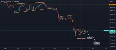 Bitcoin Next Move For Binancebtcusdt By Priceactionnaser — Tradingview