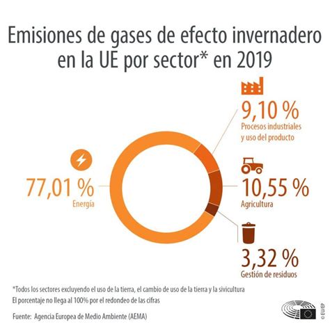 Respuestas de la Unión Europea al cambio climático CDE Almería