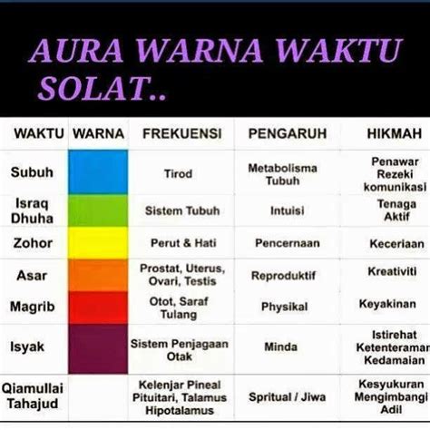 Arti Dan Makna Warna Aura Manusia Imagesee