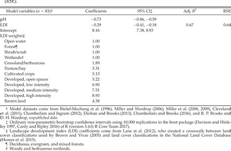 Figure 1 From Model Application Niche Analysis Assessing The