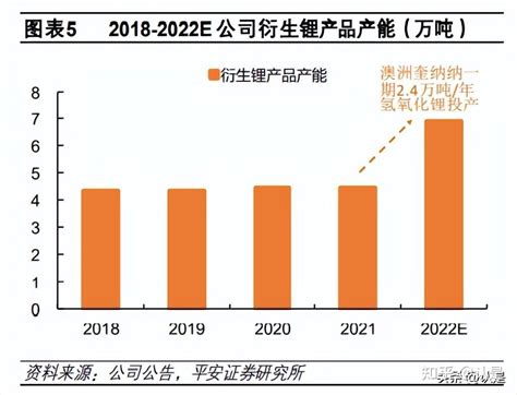 天齐锂业研究报告：资源优质，增量释放，矿冶巨头轻装再上阵 知乎