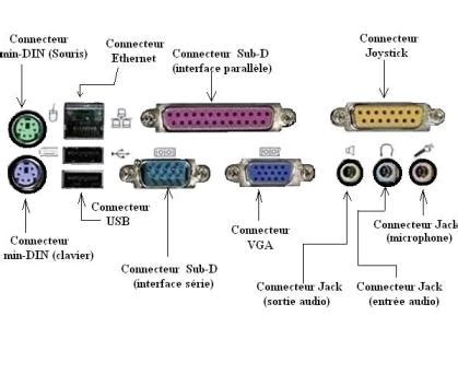 Les Interfaces Dentr E Sortie De L Ordinateur