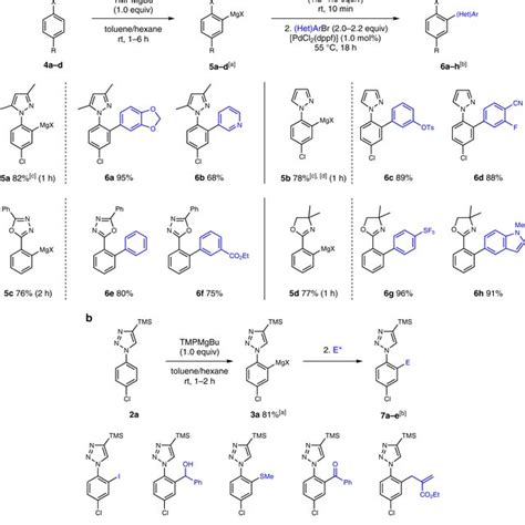 Metalation Of Various Aryl Triazole Derivatives And Scope Of The