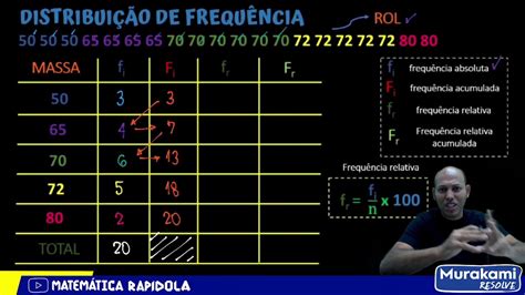 Tabela De Distribuição De Frequencia - Tabela De Distribuicao F Resolvido:A Tabela A Seguir Indica A