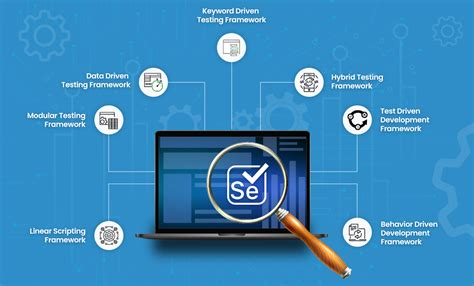 Selenium Automation