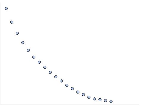 Logarithmic Regression in Python (Step-by-Step)