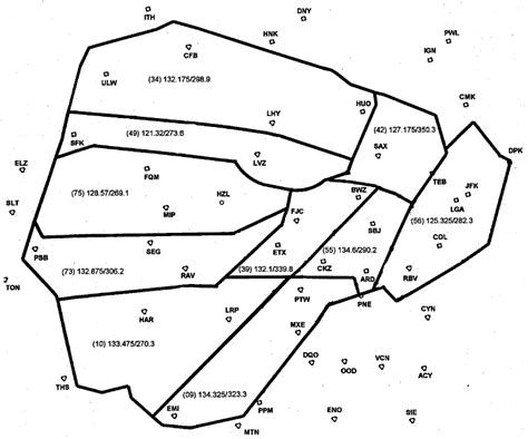 Milcom Monitoring Post New Zny Artcc High Altitude Sector Chart